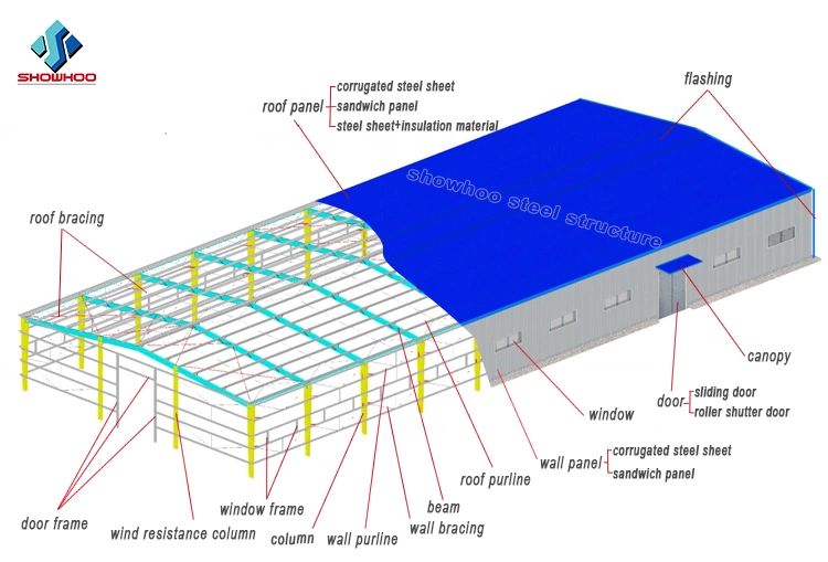 High Quality China Differently Style Galvanized Steel Structure Workshop